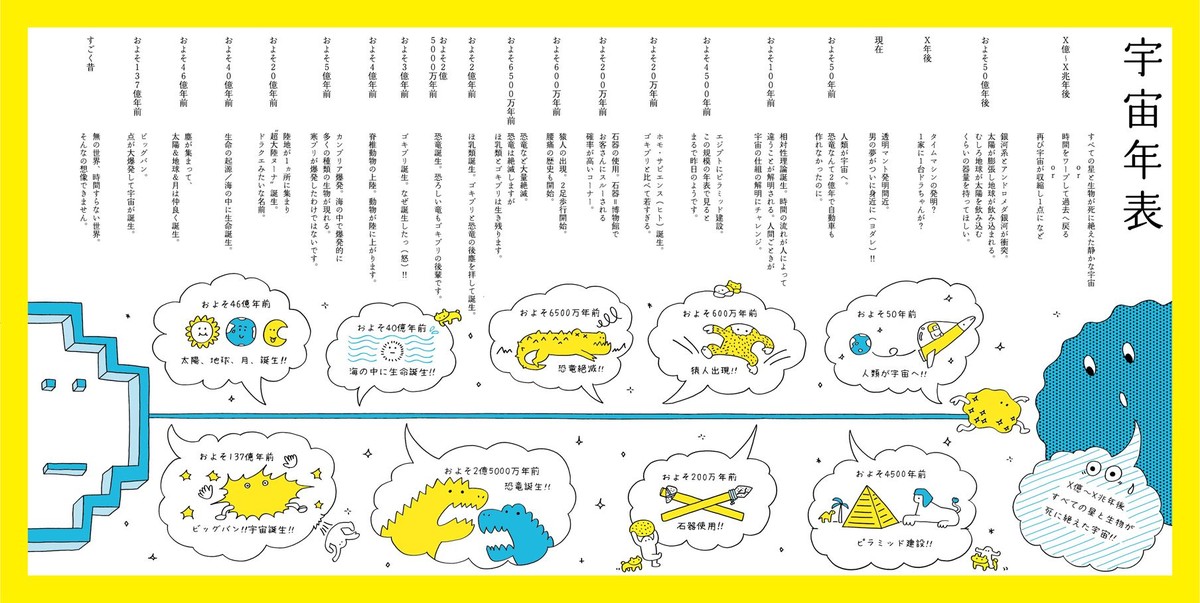 沿革のタイムライン