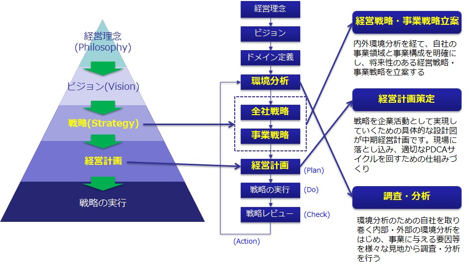 CFO 鈴木花子
